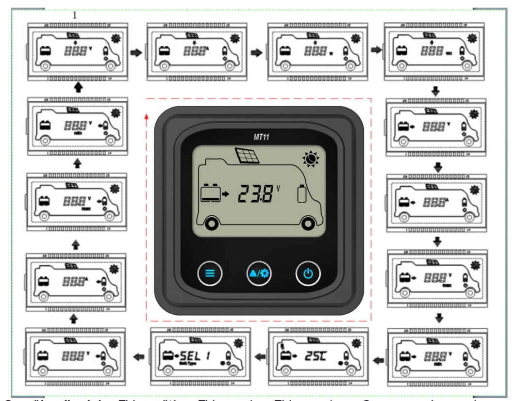 EPsolar displej MT-11 k regulátoru DuoRacer