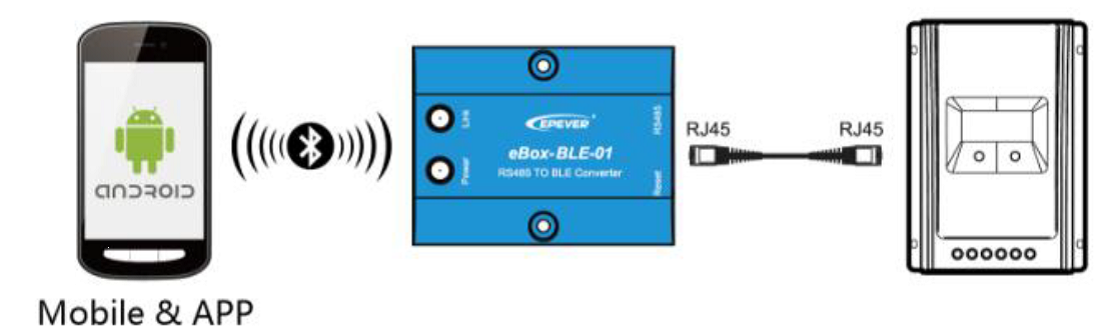 Bluetooth modul BLE-01 k solárnym regulátorom EPsolar