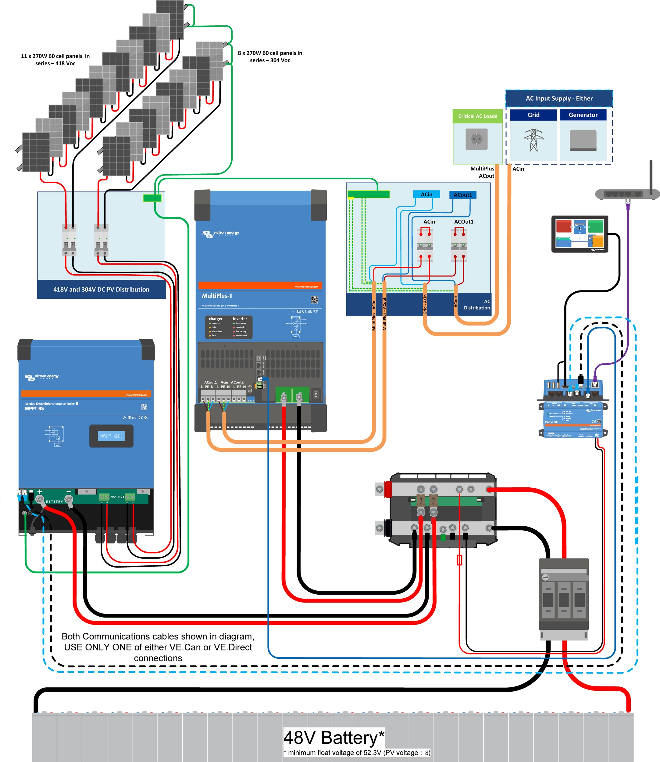 MPPT solárny regulátor Victron Energy SmartSolar RS 450/100-Tr