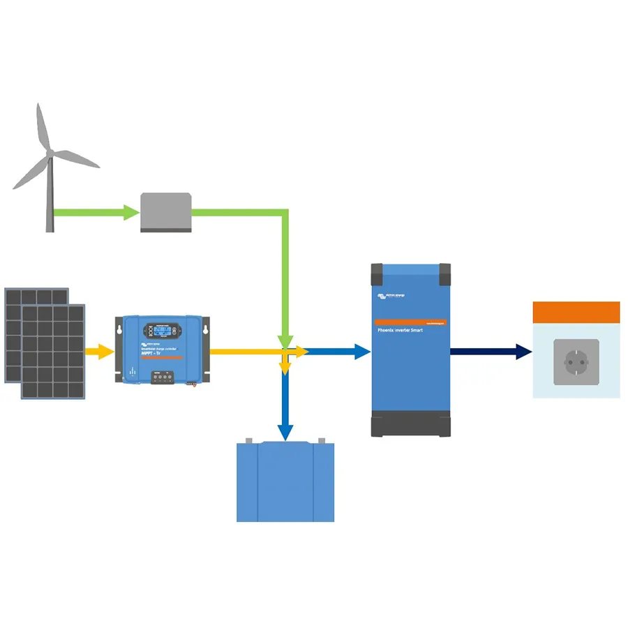 Menič napätia SINUS Victron Energy Phoenix VE.Direct 2000VA 24V
