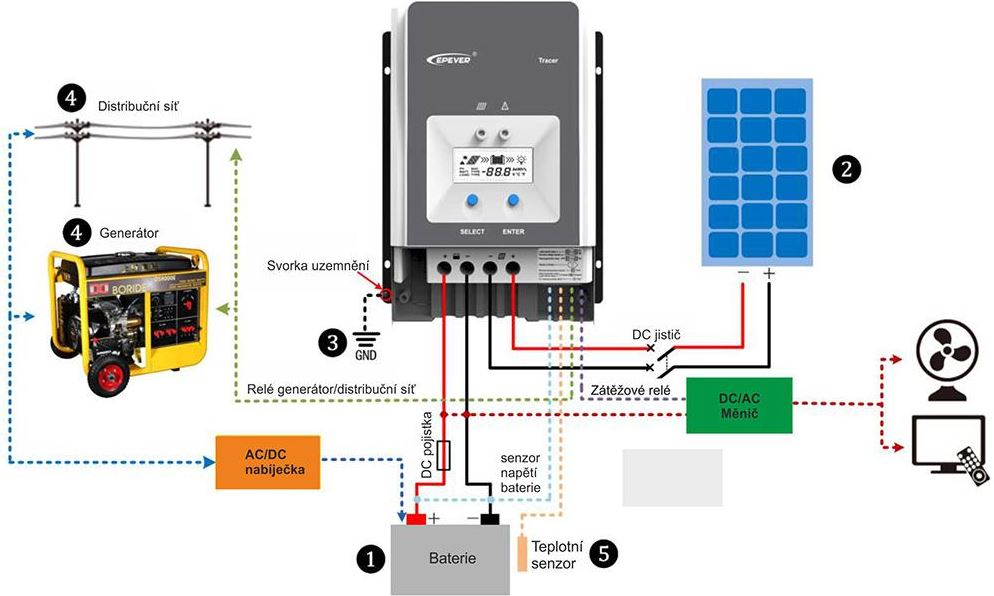 MPPT solárny regulátor EPsolar 150VDC 80A 8415AN – 12/24/48V